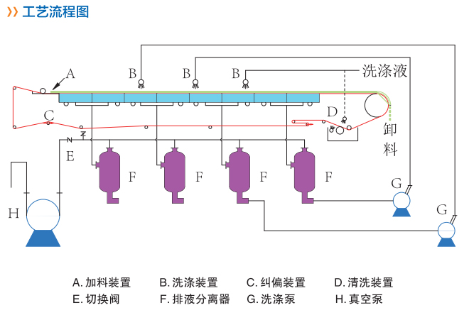 工藝流程圖.jpg